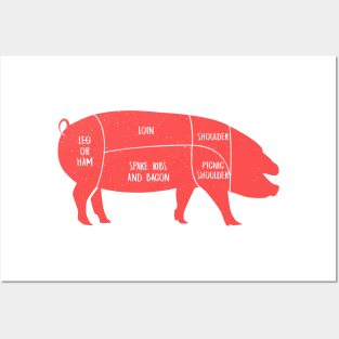 Cuts of Pork Posters and Art